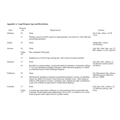 School Dropout Ages in All States (Appendix)