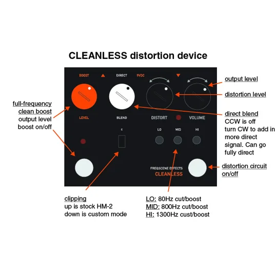 Cleanless