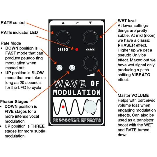Wave of Modulation