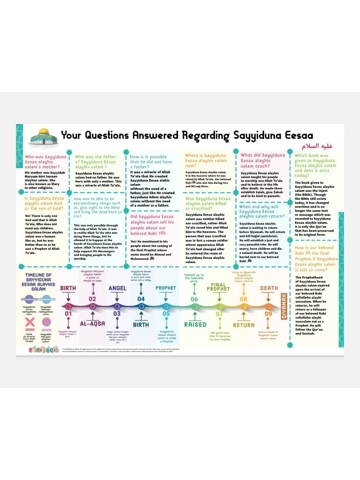 Pack of 5 Your Questions Answered Poster- Eesa Alayhis Salam