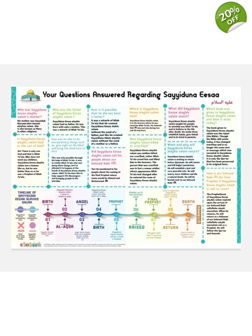 Pack of 5 Your Questions Answered Poster- Eesa Alayhis Salam