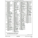 JOHN DEERE PREMIUM 7130 TO 7530 TRACTORS DIAGNOSTICS MANUAL JOHN DEERE PREMIUM 7130 TO 7530 TRACTORS DIAGNOSTICS MANUAL