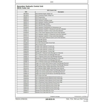 JOHN DEERE 7630 7730 7830 7930 COMPREHENSIVE OPERATIONS AND TESTS MANUAL JOHN DEERE 7630 7730 7830 7930 COMPREHENSIVE OPERATIONS AND TESTS MANUAL