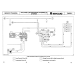 FORD AND FIAT 70 SERIES TRACTORS SERVICE TRAINING MANUAL