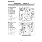 TM3215 OPERATION AND SAFETY MANUAL TM3215 OPERATION AND SAFETY MANUAL