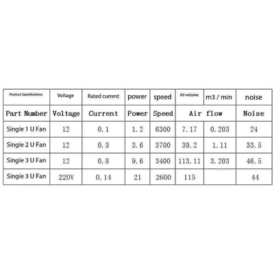 1U 2U 3U 12v 19" Rack Panel Cabinet Cooling Fan