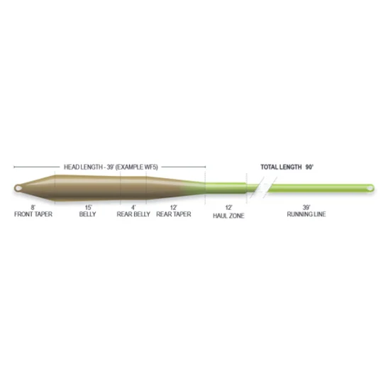 Airflo Superflo Universal Taper Floating Fly Line