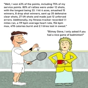 Funny Badminton Birthday Card - Personalised Funny Badminton Card For Match Stats Obsessed Player