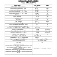 Self Adhesive Class 0 Foam 1m x 2m 19mm Nitrile PVC Closed Cell Foam Boat Insulation