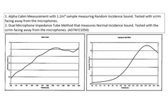 3M Thinsulate Thermal Acoustic Self Adhesive Insulation Hydrophobic Sheet 600mm x 1000mm 21mm Thick