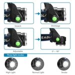 T6 Zoomable Strong Light LED T6 Zoomable Strong Light LED