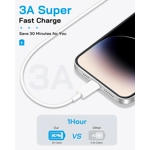 IPhone Charger Fast Charging, 4 Pack 20W Fast Charger i Phone Cube with 6 FT USB C Charger Cord IPhone Charger Fast Charging, 4 Pack 20W Fast Charger i Phone Cube with 6 FT USB C Charger Cord