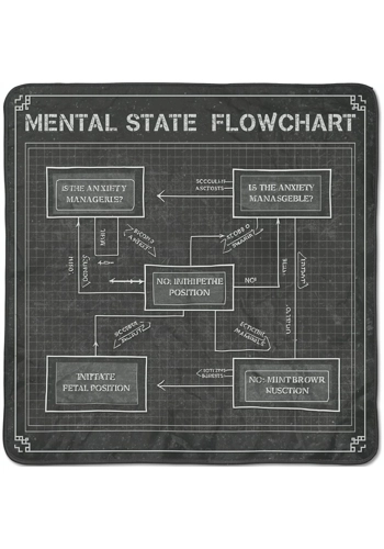Mental State Flowchart