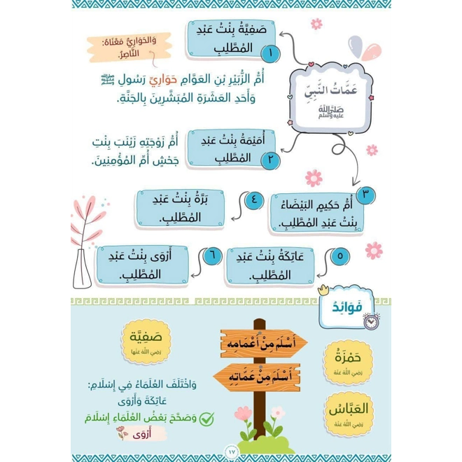 Additional Image for شمائل النبي صلى الله عليه وسلم