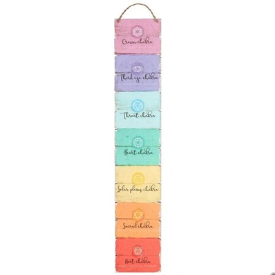 The Seven Chakras Wall Plaque The Seven Chakras Wall Plaque